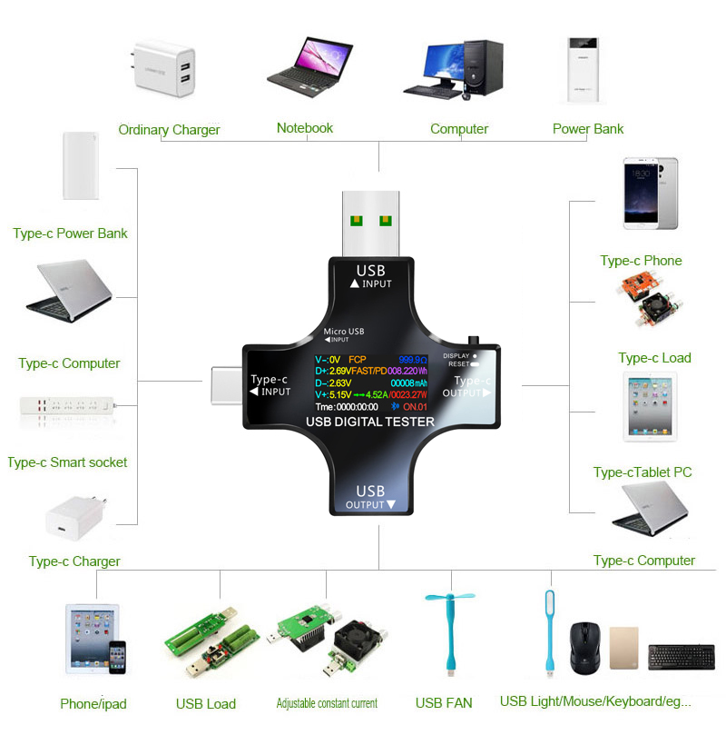USB-тестер DC Type-C PD Цифров – обзор и цена Logic Analyzer Usb