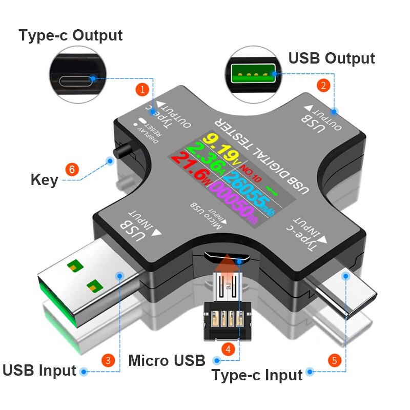 USB-тестер DC Type-C PD Цифров – обзор и цена Logic Analyzer Usb